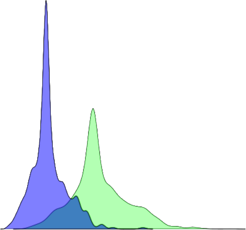 :scale 20%