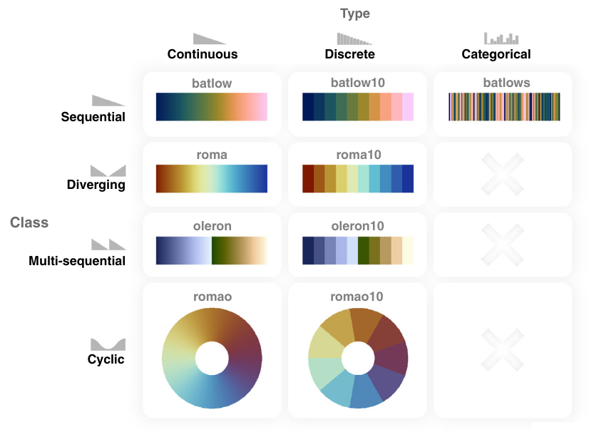 Colour maps categories