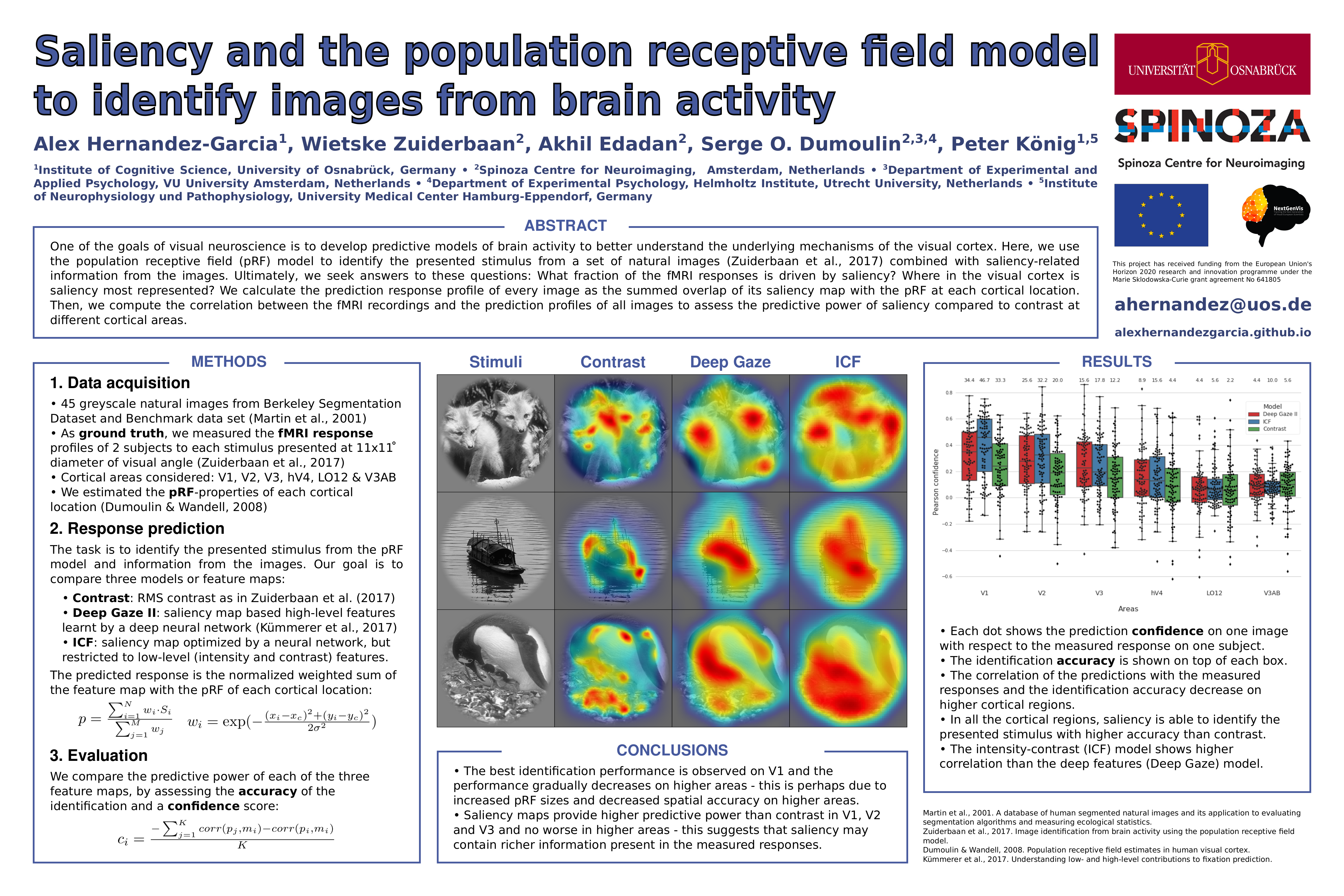 Saliency and the population receptive field model to identify images from brain activity